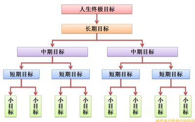 自信说话不紧张